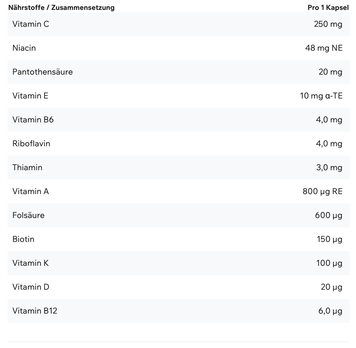 ESN Vitamin Stack 120 Kapsel