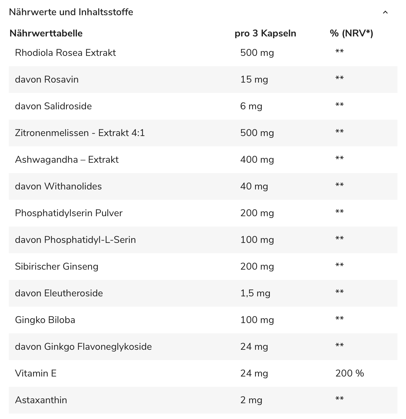 GN Anti Stress 90 capsules