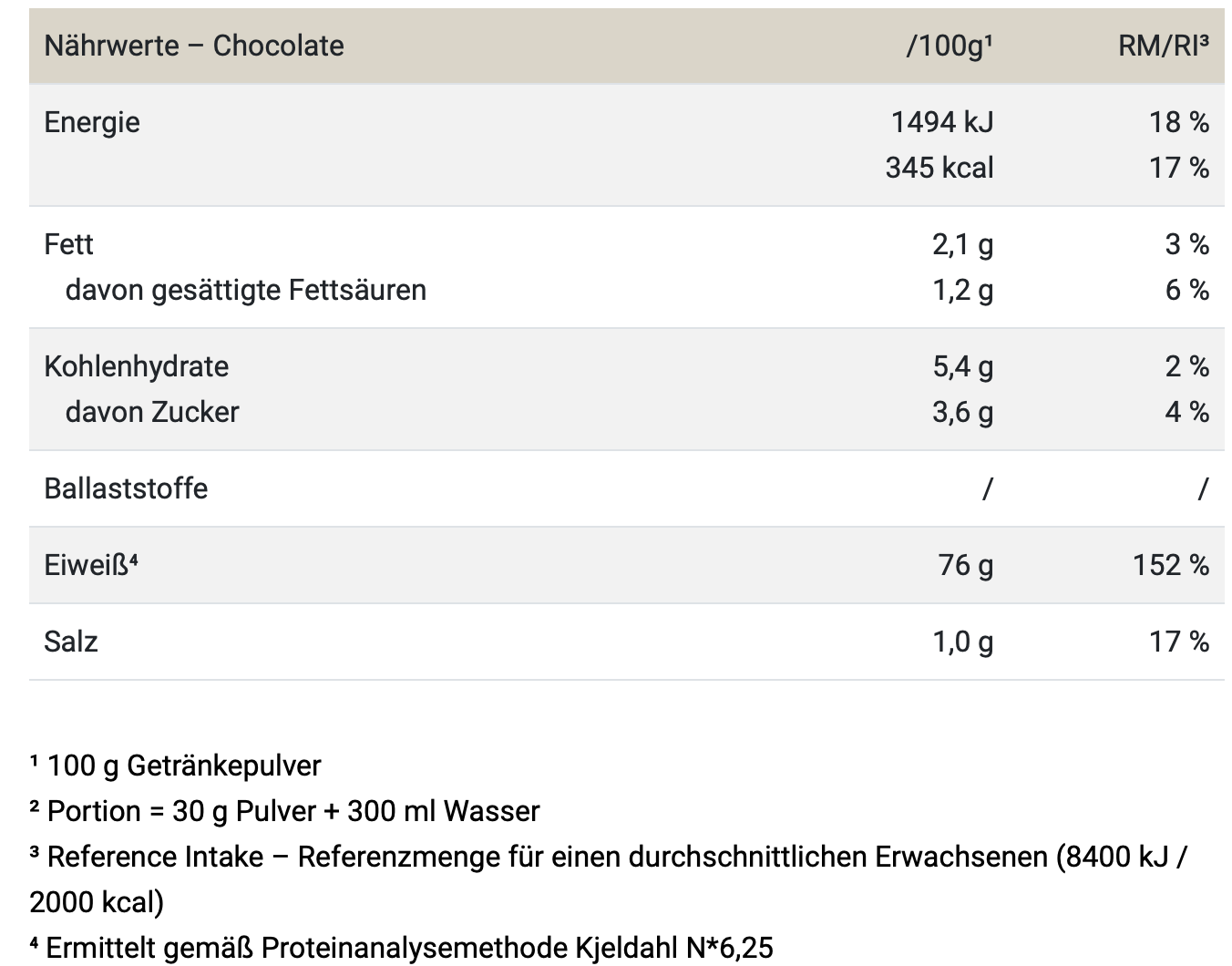 Peak Micellar Casein
