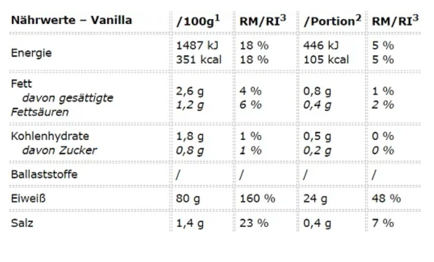 Peak Anabolic Protein Selection 900g