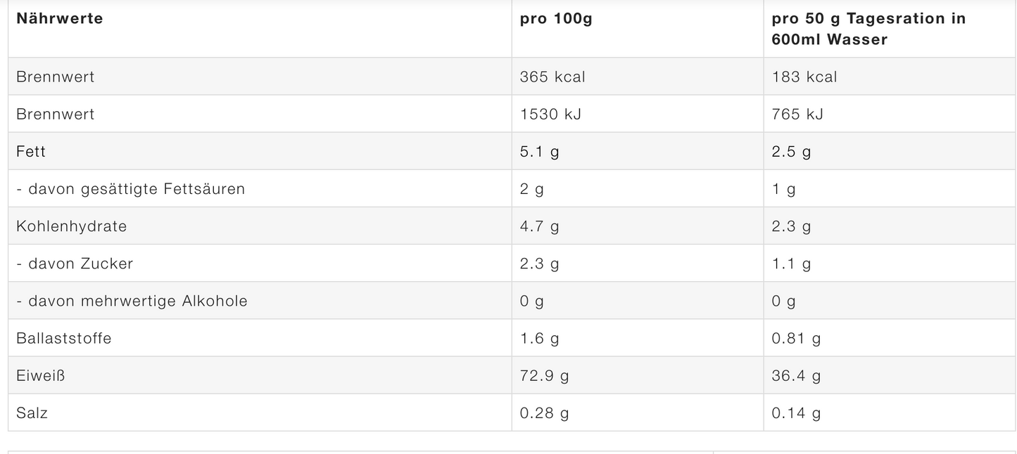 More Nutrition Total Protein 600g