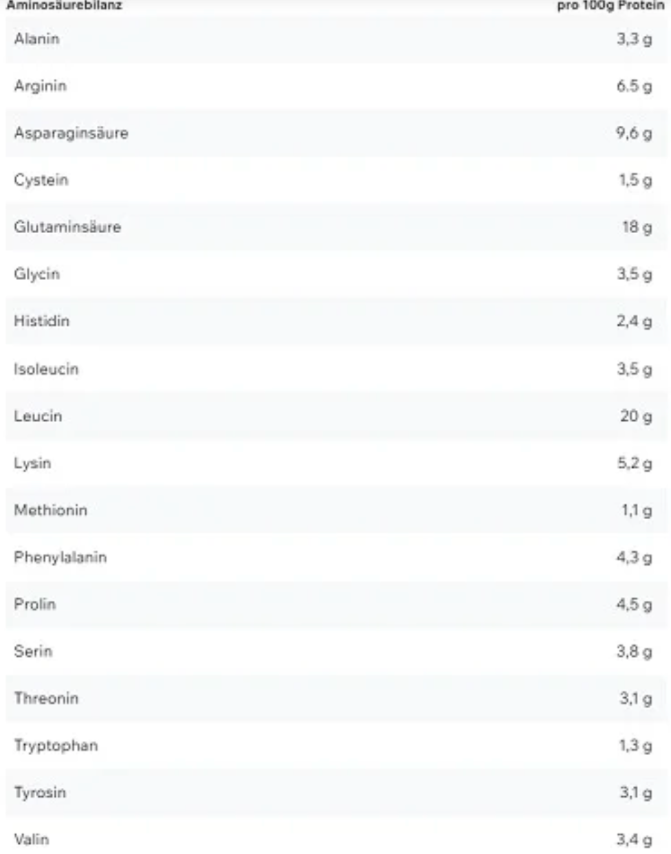 ESN Vegan Designer Protein 2.0 900g