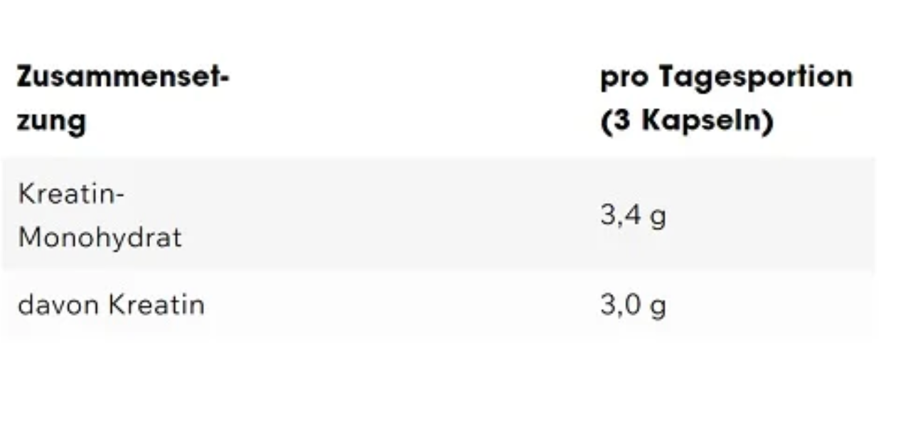 ESN Creatine Giga Caps 90 Kapseln