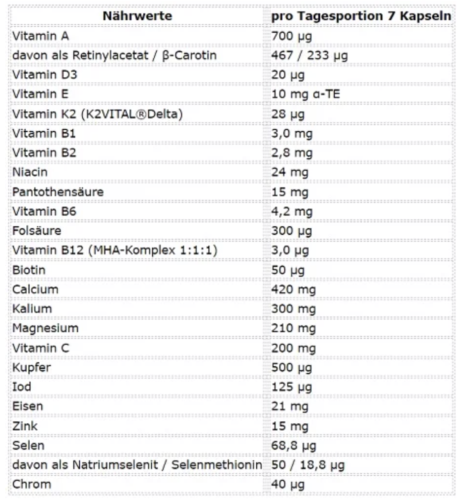 ESN Athlete Stack: WOMEN 210 Kapseln