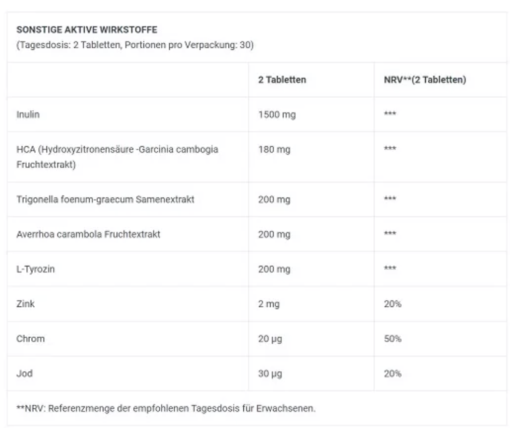 BioTech FAT-X 60 tablets