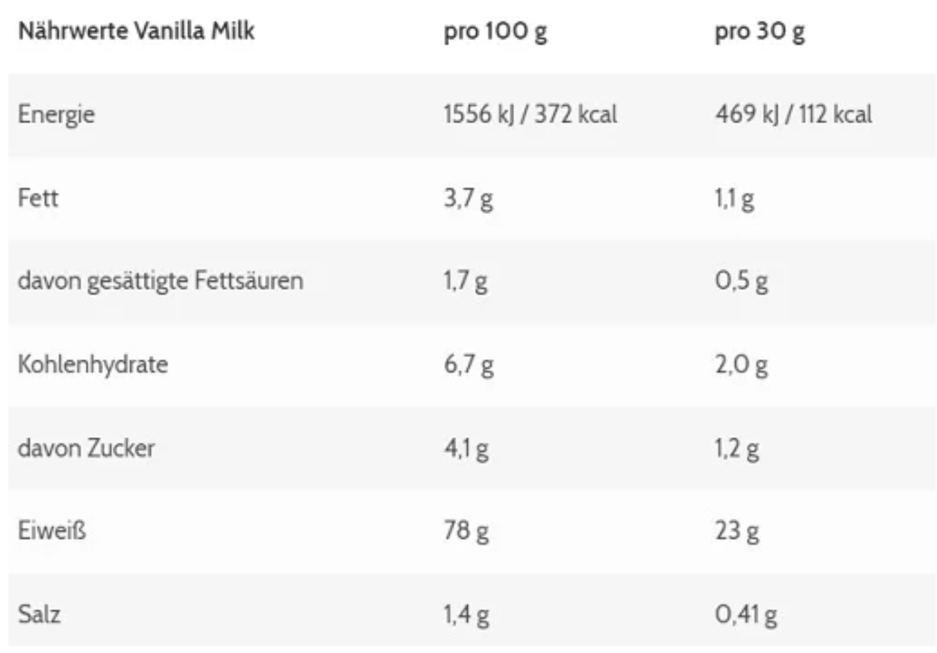 ESN Designer Whey 10 x 30g Probe