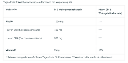 BioTech Mega Omega 3, 90 Kapseln