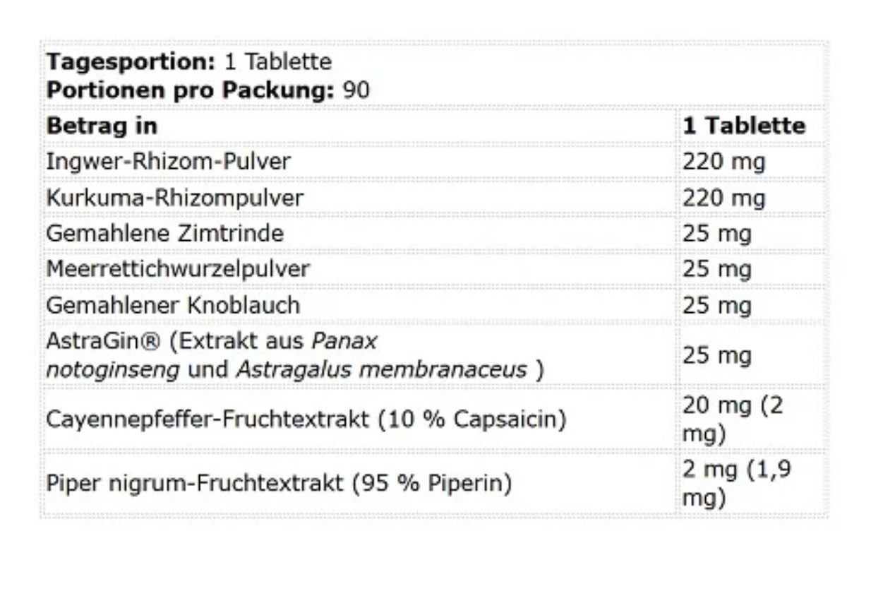 Kevin Lervone LevroLegendary Digestion Formula 90 Tabletten
