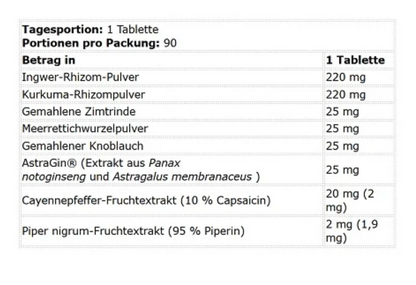 Kevin Lervone LevroLegendary Digestion Formula 90 Tabletten