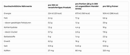 More Nutrition Protein Iced Coffee 500g