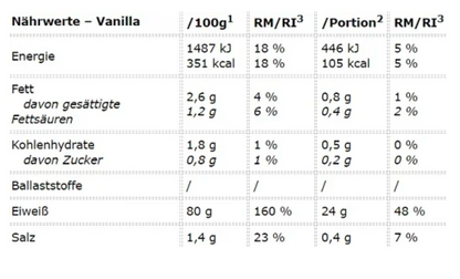 Peak Anabolic Protein Selection 900g