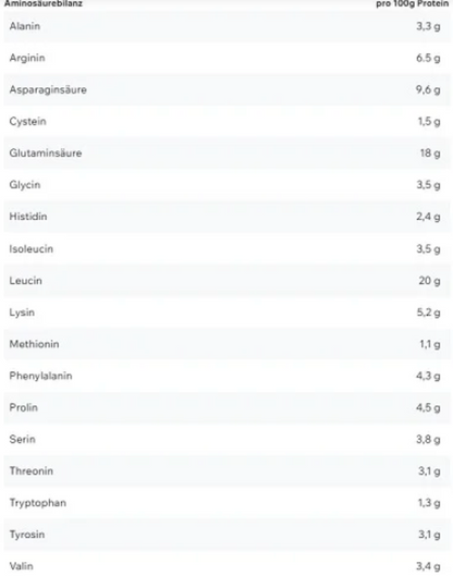 ESN Vegan Designer Protein 2.0 900g