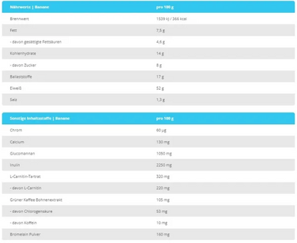 BioTech Diet Shake 720g