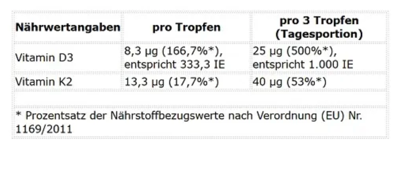 ProFuel Vitamin D3 + K2 Tropfen 1700 Tropfen (50 ml)