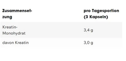 ESN Creatine Giga Caps 90 Kapseln