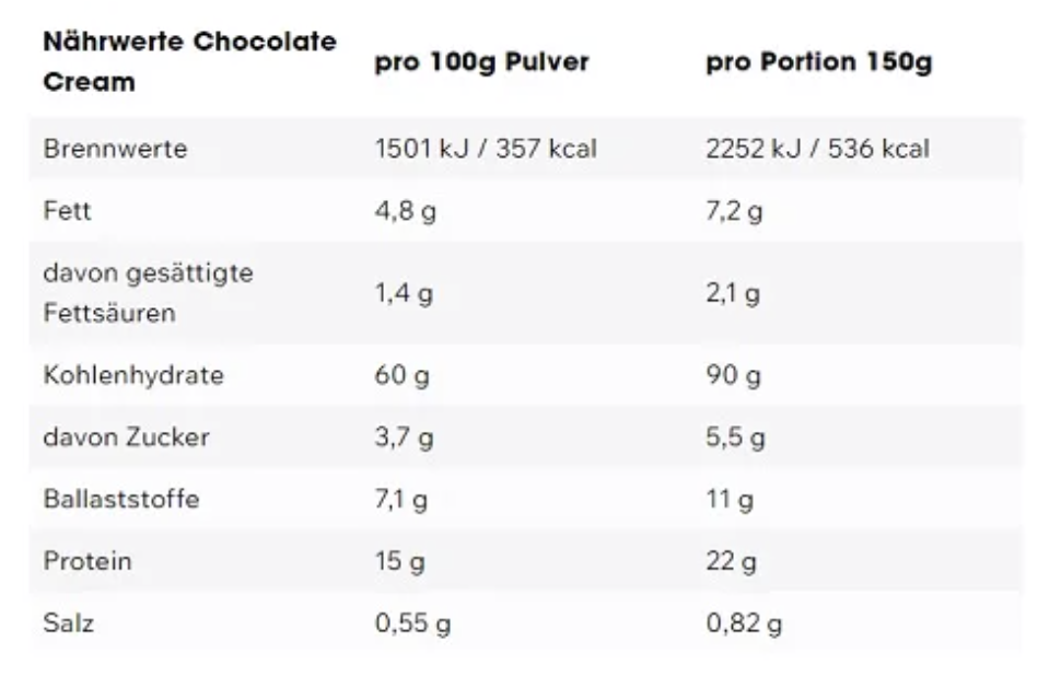 ESN Massive Weight Gainer 4000g